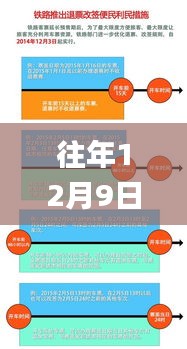 往年12月9日2024新澳门精准资料免费,综合分析解释定义_iShop3.455