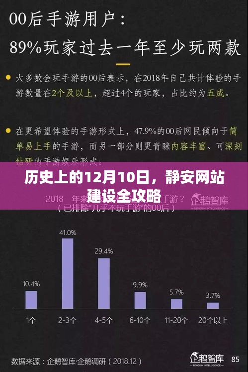 历史上的重要日子，静安网站建设全攻略发布