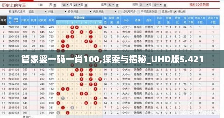 管家婆一码一肖100,探索与揭秘_UHD版5.421