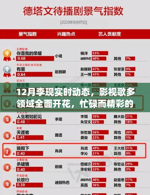 张皇铺饰 第3页