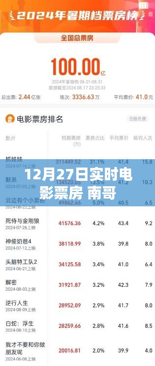 死得其所 第3页