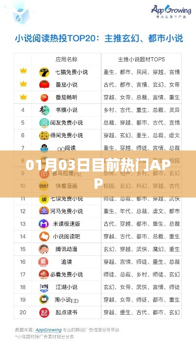 眼空四海 第3页