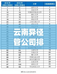 云南异径管公司排名揭晓,行业领军者榜单重磅出炉!