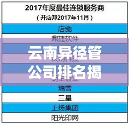 云南异径管公司排名揭晓,行业领军者榜单重磅出炉!