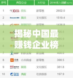 揭秘中国最赚钱企业榜单,年收入排名下的奥秘!