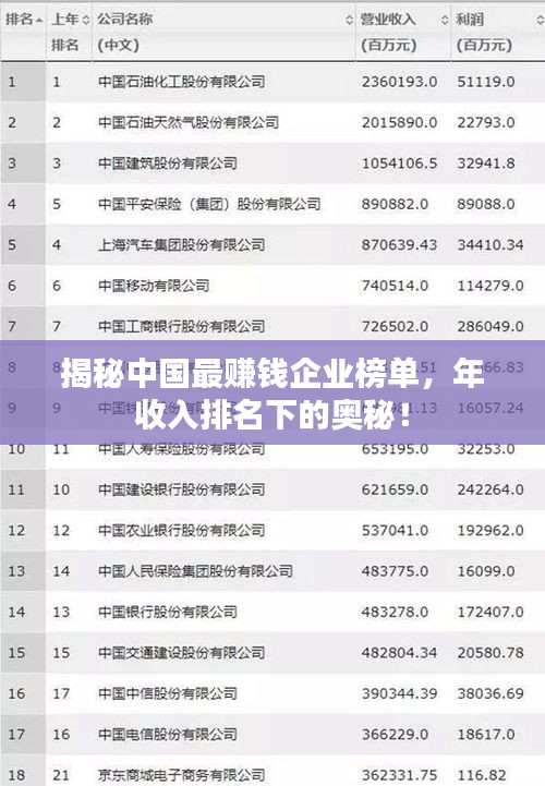 揭秘中国最赚钱企业榜单,年收入排名下的奥秘!