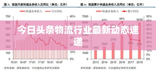 今日头条物流行业最新动态速递