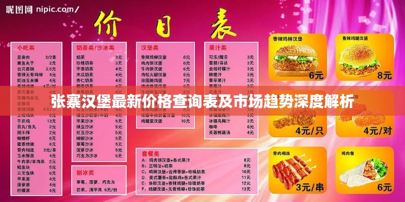 张寨汉堡最新价格查询表及市场趋势深度解析