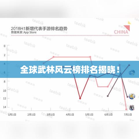 全球武林风云榜排名揭晓！