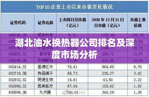 湖北油水换热器公司排名及深度市场分析