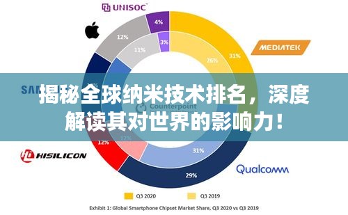 揭秘全球纳米技术排名，深度解读其对世界的影响力！
