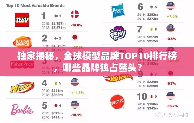 独家揭秘,全球模型品牌TOP10排行榜,哪些品牌独占鳌头?
