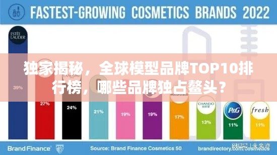 独家揭秘,全球模型品牌TOP10排行榜,哪些品牌独占鳌头?