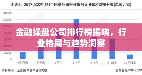 金融操盘公司排行榜揭晓，行业格局与趋势洞察