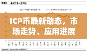 ICP币最新动态，市场走势、应用进展与前景展望今日头条速递