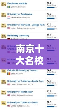 南京十大名校排名深度解析