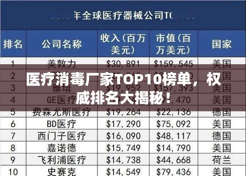 医疗消毒厂家TOP10榜单，权威排名大揭秘！