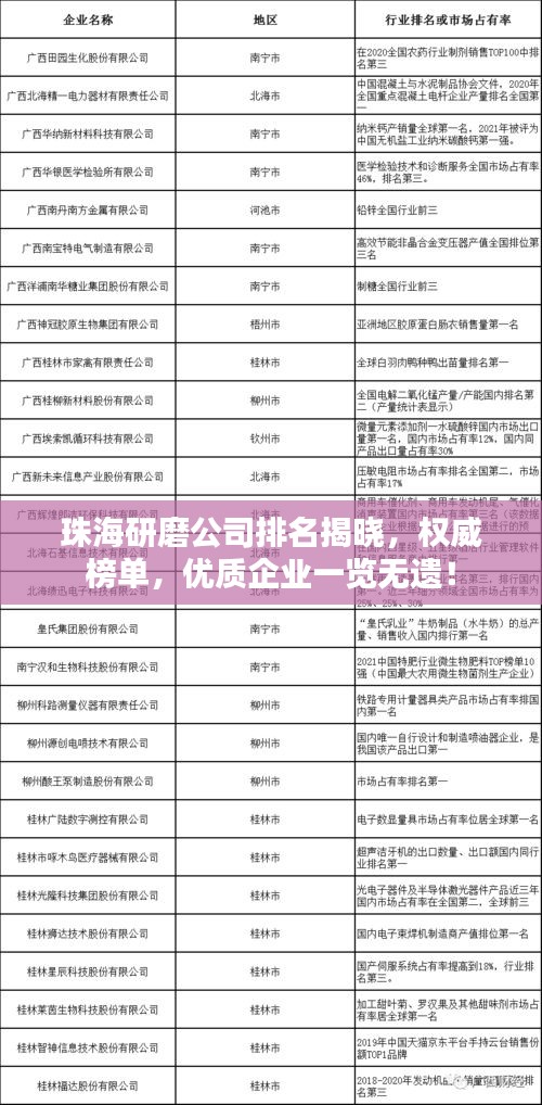 珠海研磨公司排名揭晓，权威榜单，优质企业一览无遗！