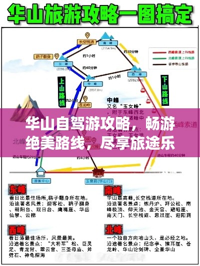 华山自驾游攻略，畅游绝美路线，尽享旅途乐趣！