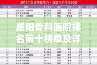 咸阳骨科医院排名前十榜单及详细简介揭秘