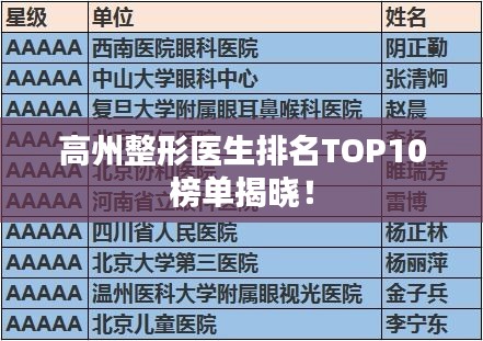 高州整形医生排名TOP10榜单揭晓！