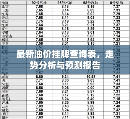 最新油价挂牌查询表，走势分析与预测报告