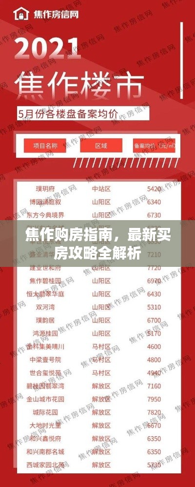 焦作购房指南，最新买房攻略全解析