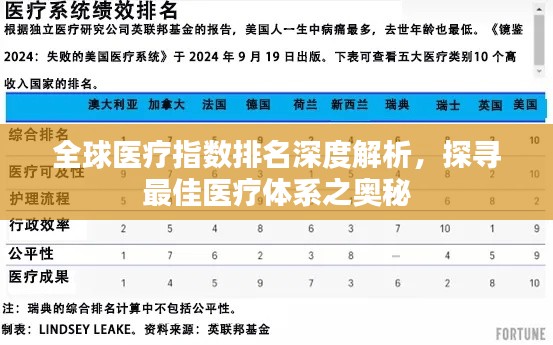 全球医疗指数排名深度解析，探寻最佳医疗体系之奥秘