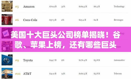美国十大巨头公司榜单揭晓!谷歌、苹果上榜,还有哪些巨头?