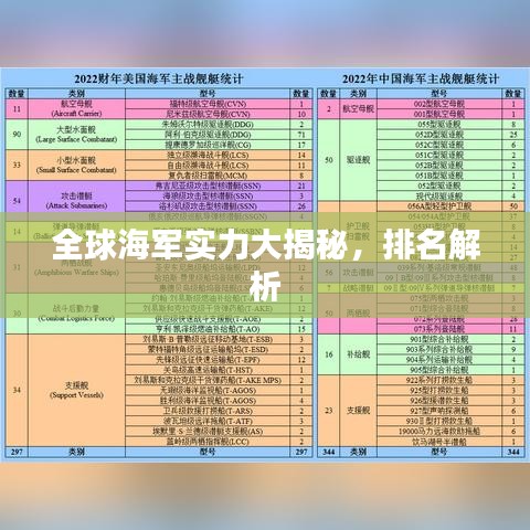 全球海军实力大揭秘，排名解析