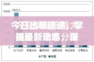 今日出单速递,掌握最新动态,深度洞悉市场趋势