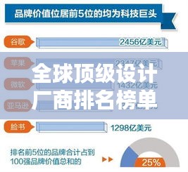 全球顶级设计厂商排名榜单揭晓，奢华设计背后的天价巨头！