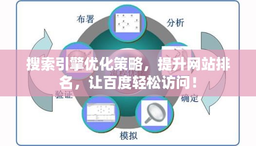 搜索引擎优化策略，提升网站排名，让百度轻松访问！