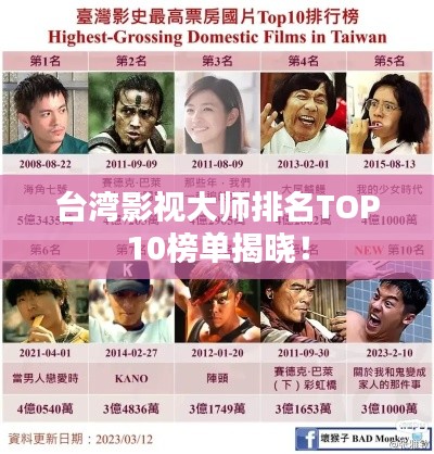 台湾影视大师排名TOP10榜单揭晓！