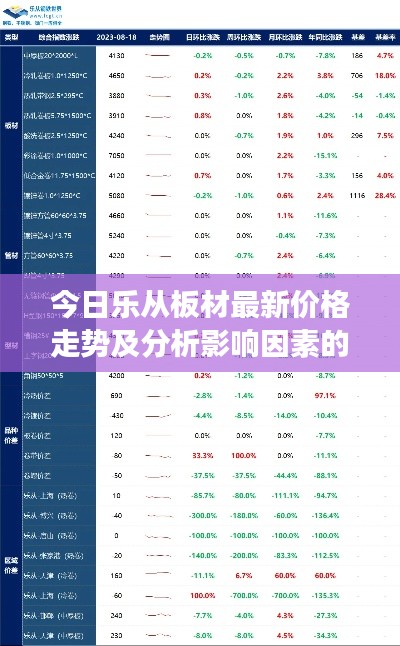 今日乐从板材最新价格走势及分析影响因素的市场动态
