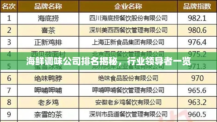 海鲜调味公司排名揭秘,行业领导者一览