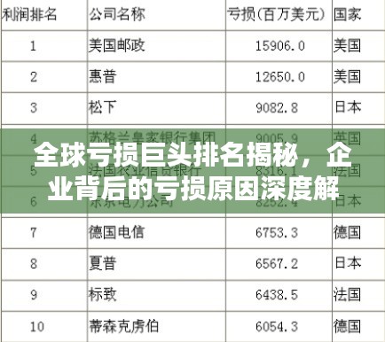 全球亏损巨头排名揭秘,企业背后的亏损原因深度解析