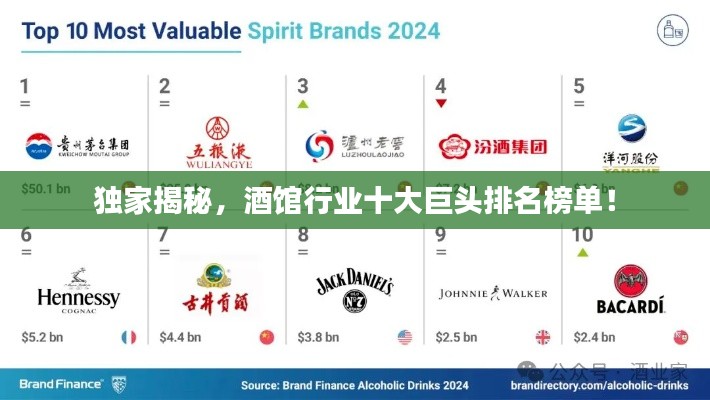 独家揭秘,酒馆行业十大巨头排名榜单!