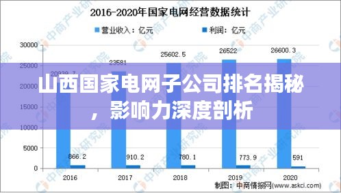 山西国家电网子公司排名揭秘,影响力深度剖析