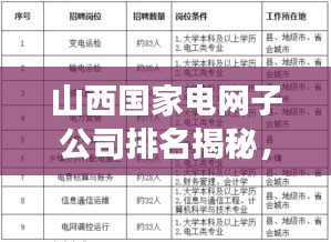 山西国家电网子公司排名揭秘,影响力深度剖析