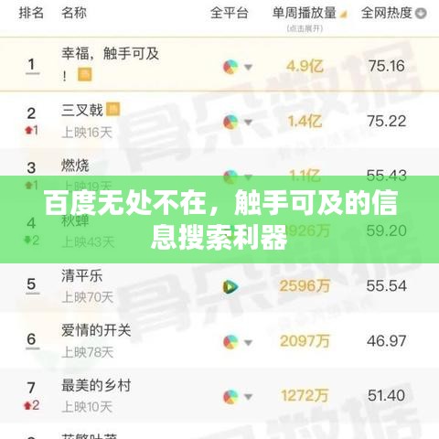 百度无处不在，触手可及的信息搜索利器