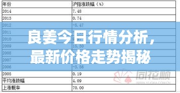 良姜今日行情分析，最新价格走势揭秘