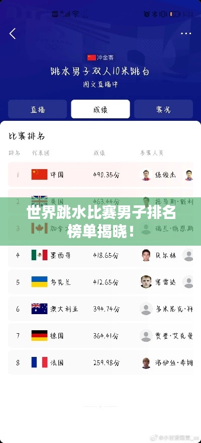 世界跳水比赛男子排名榜单揭晓！