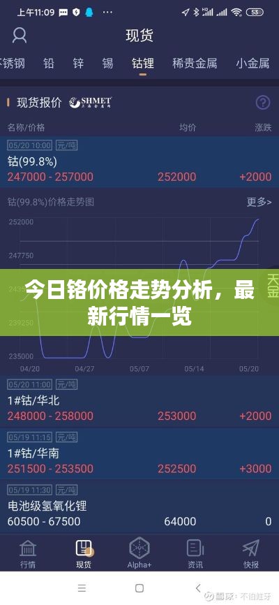 今日铬价格走势分析，最新行情一览