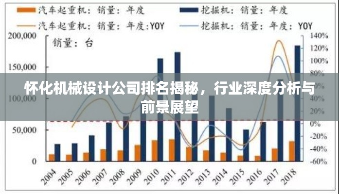 怀化机械设计公司排名揭秘，行业深度分析与前景展望