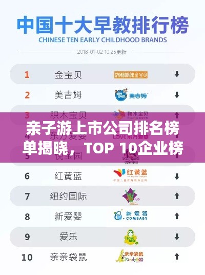 亲子游上市公司排名榜单揭晓,TOP 10企业榜单重磅出炉!