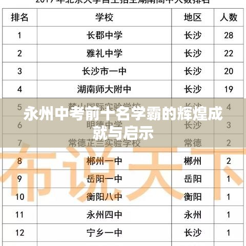 永州中考前十名学霸的辉煌成就与启示