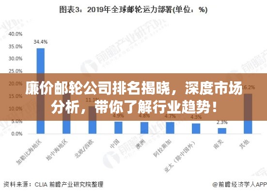 廉价邮轮公司排名揭晓，深度市场分析，带你了解行业趋势！