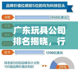 广东玩具公司排名揭晓，行业影响力巨头榜单！