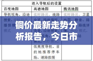 铜价最新走势分析报告，今日市场动态一网打尽